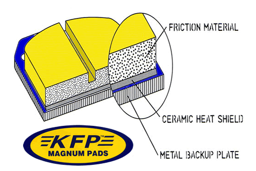 KFP Magnum Brake Pads - KFPRacing.com